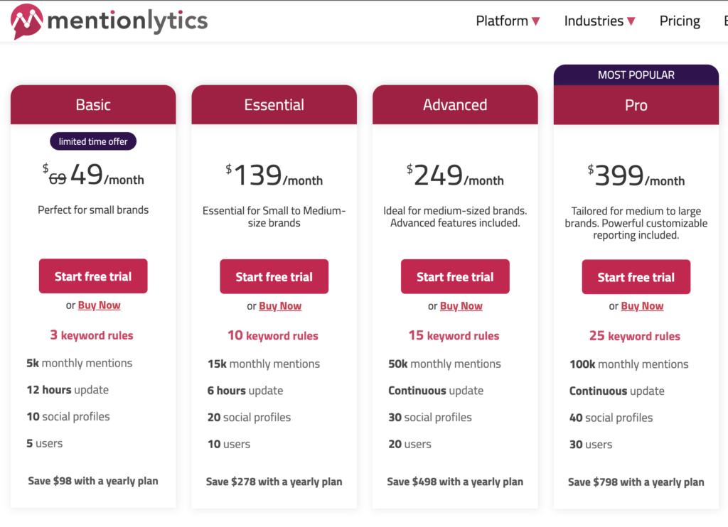 mentionlytics plans are much more expensive than buska's